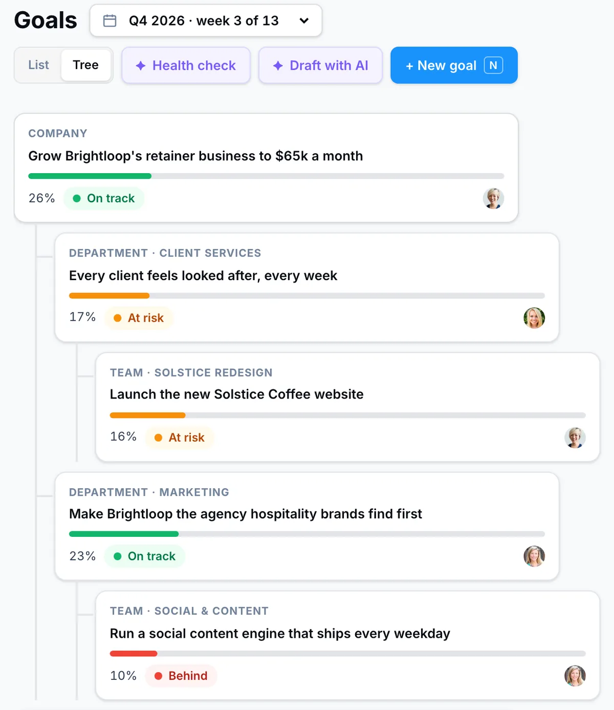 PeerBie Goals tree: a company objective broken into department and team goals, each with its progress and status