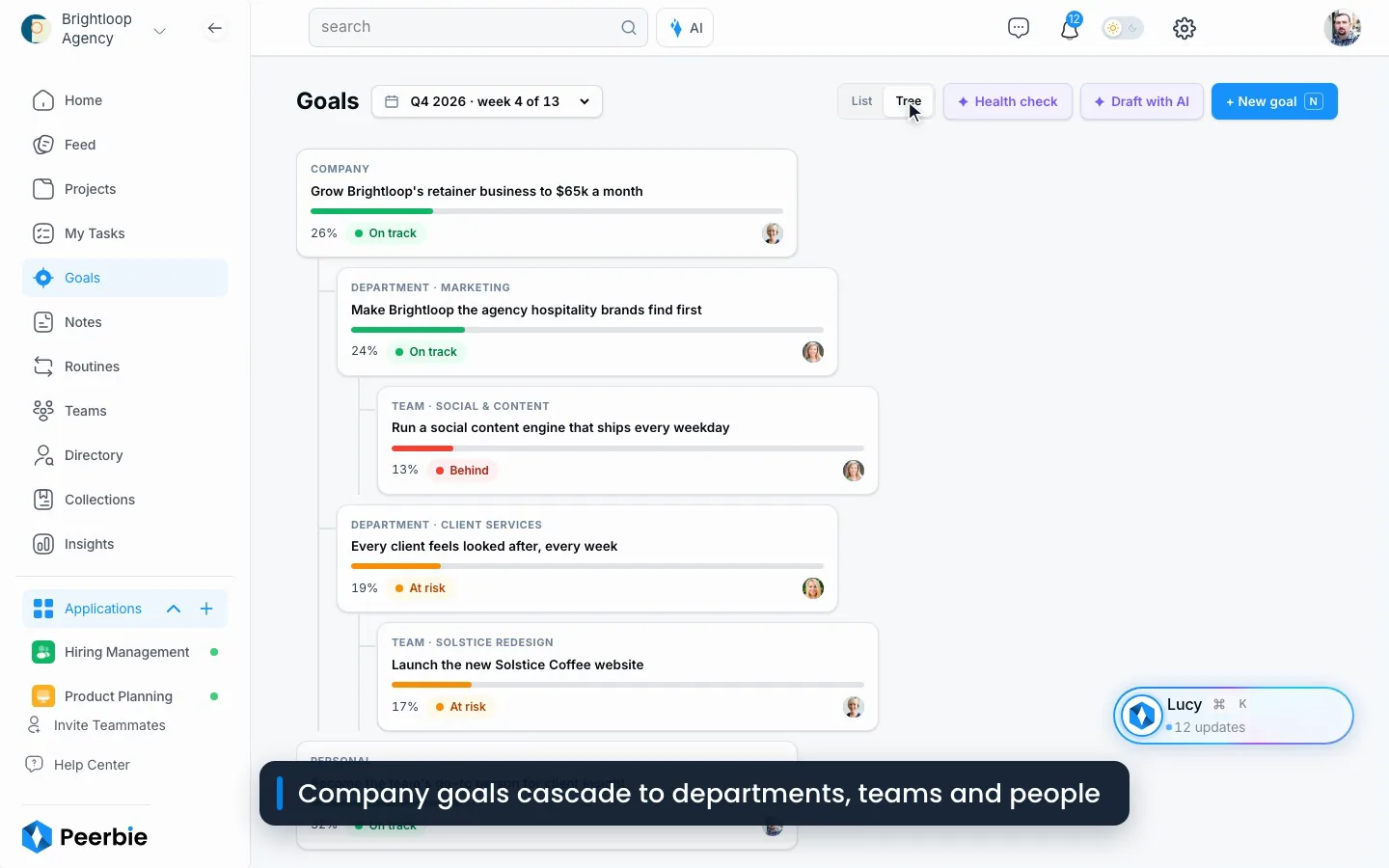 Still from the PeerBie demo video: the Goals tree in a demo workspace, captioned &ldquo;Company goals cascade to departments, teams and people&rdquo;